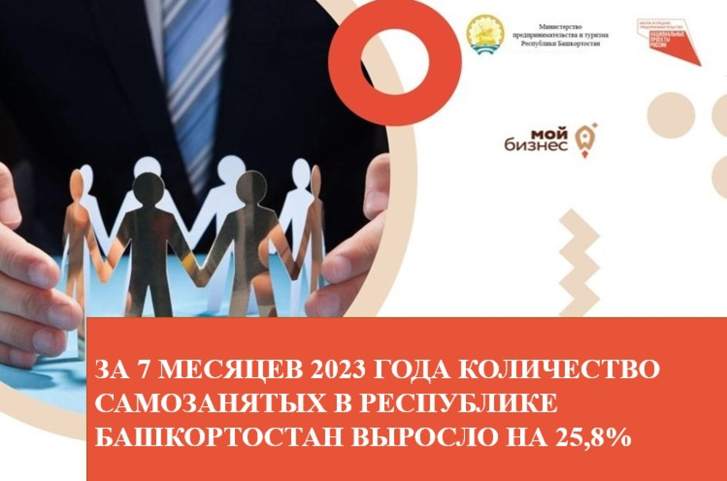За 7 месяцев 2023 года количество самозанятых в Республике Башкортостан выросло на 25,8%